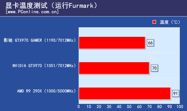 影驰GTX970 GAMER