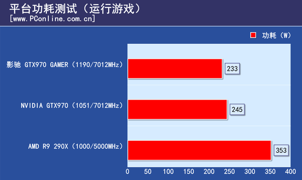 影驰GTX970 GAMER