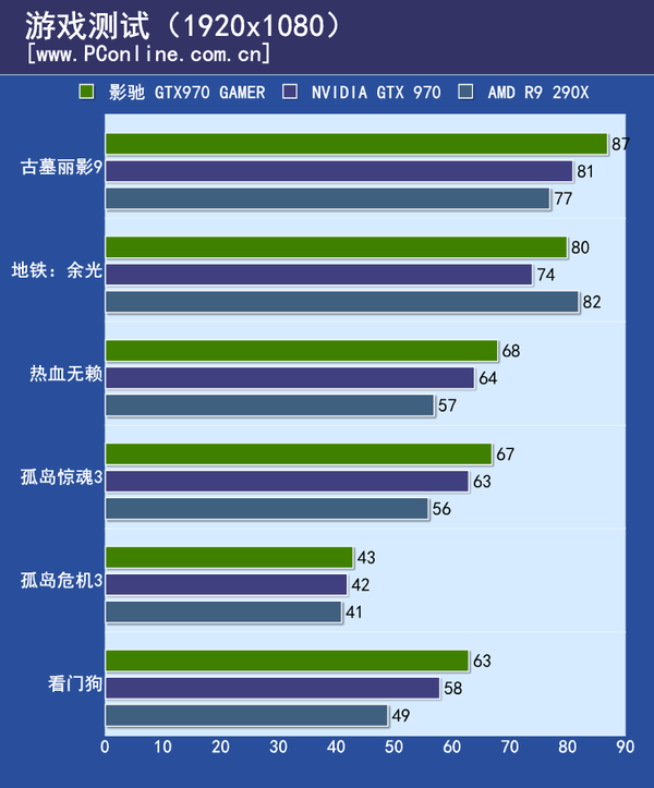 影驰GTX970 GAMER