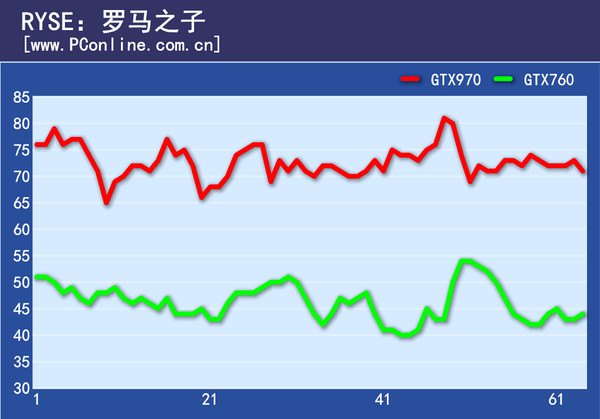 游戏帧率变化