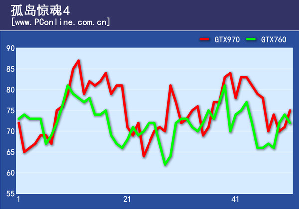 游戏帧率实测