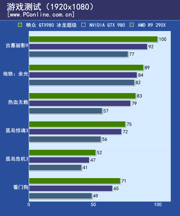 显卡评测