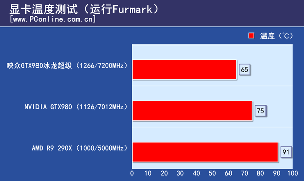 显卡评测