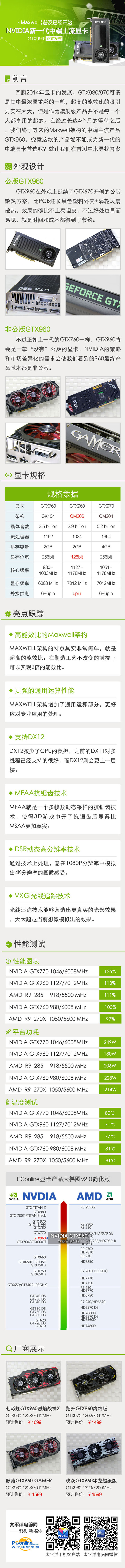想分享就这么简单！一图了解GTX960显卡