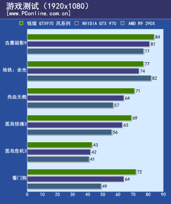 显卡评测