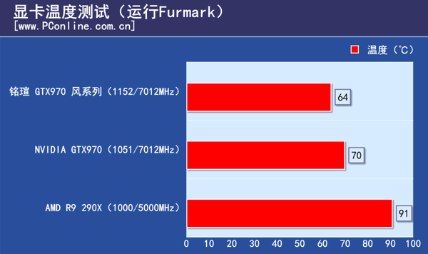 显卡评测
