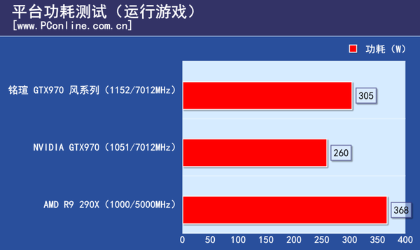 显卡评测