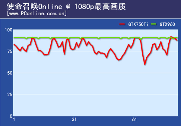 使命召唤Online