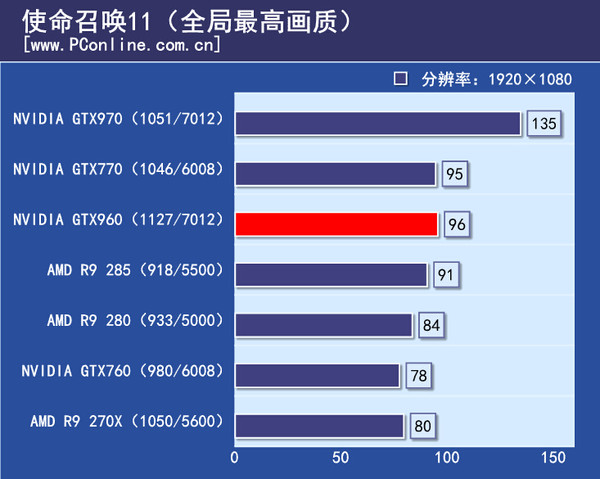 游戏实际测试