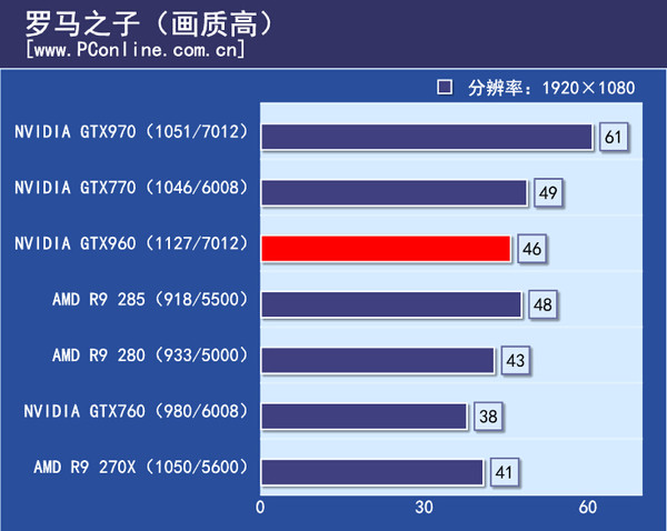 游戏实际测试