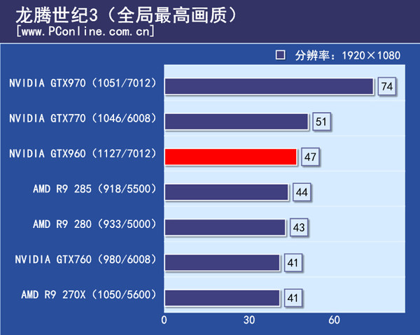 游戏实际测试