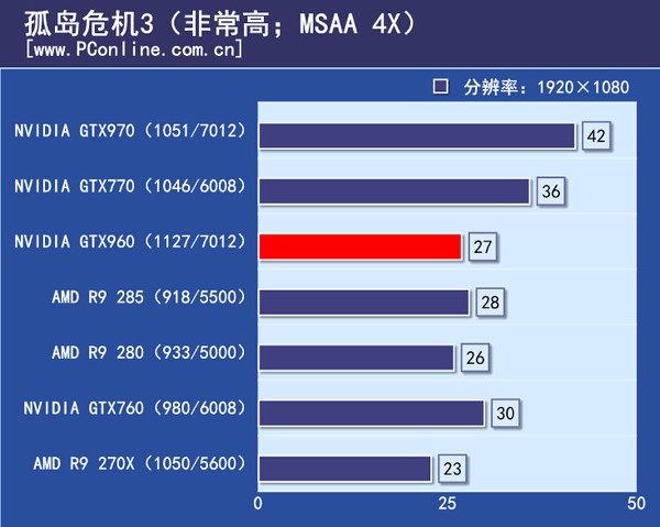 游戏实际测试