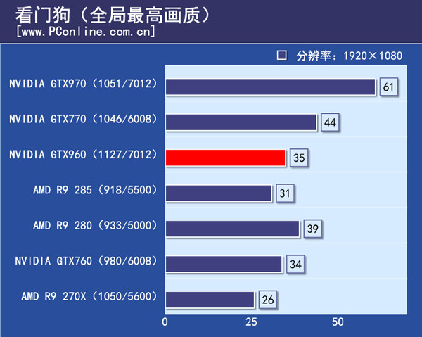 游戏实际测试