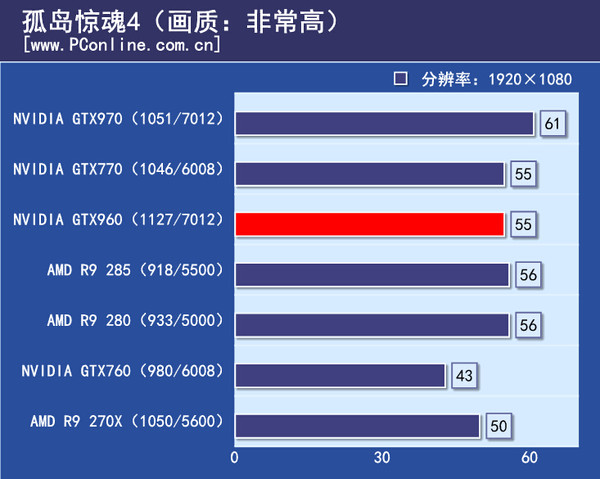 游戏实际测试