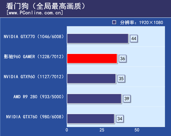 单机大作游戏测试