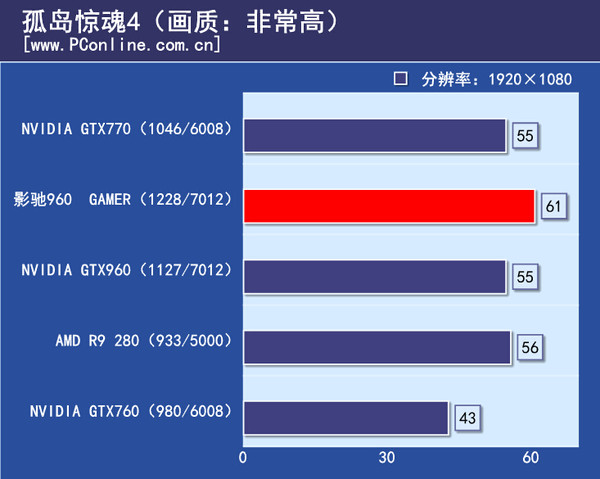 单机大作游戏测试
