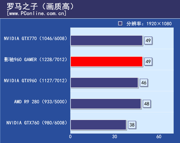 单机大作游戏测试
