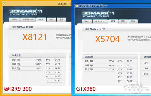 绝地反击放大招？AMD 390X跑分疑似曝光