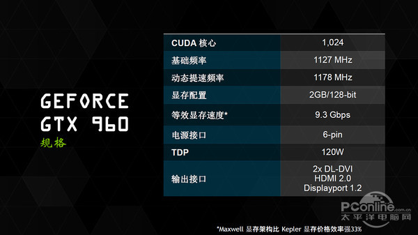 GTX960又带来了什么新东西?