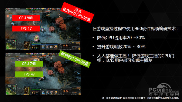 GTX960又带来了什么新东西?
