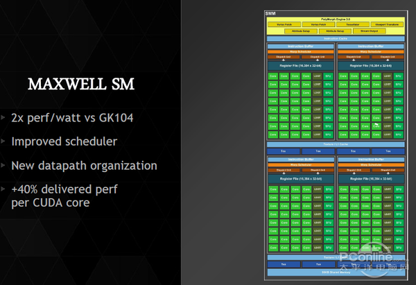 Maxwell