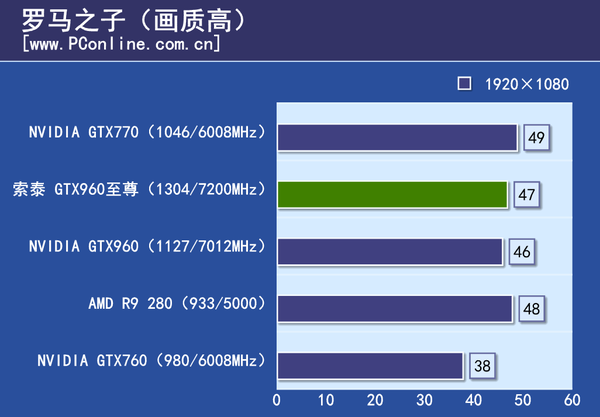 测试成绩