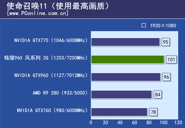 测试数据