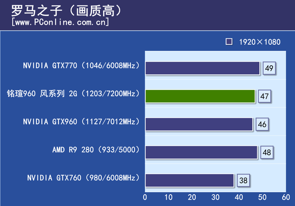 测试数据