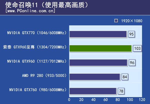 测试成绩