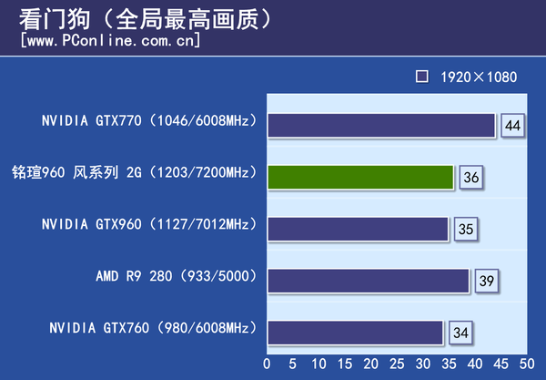 测试数据