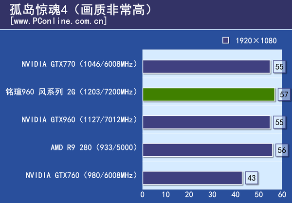 测试数据