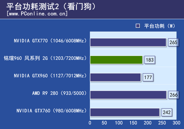 测试数据