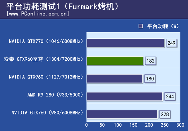 测试成绩
