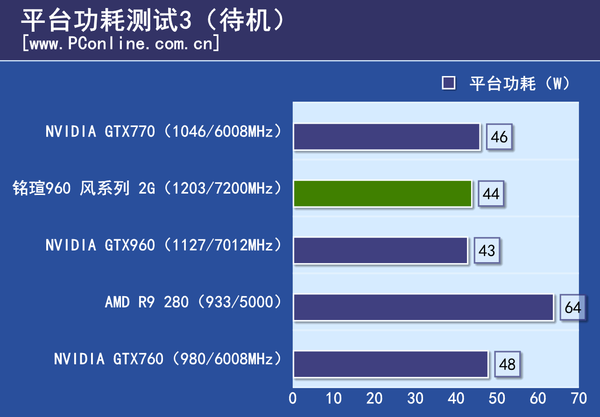 测试数据