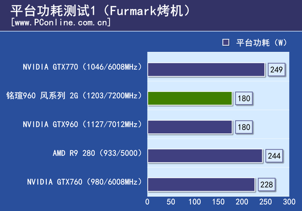 测试数据