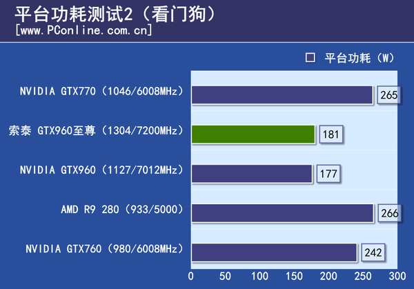 测试成绩