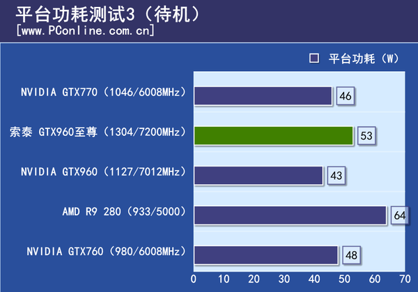 测试成绩