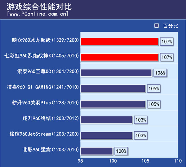 6款次世代大型3D游戏测试