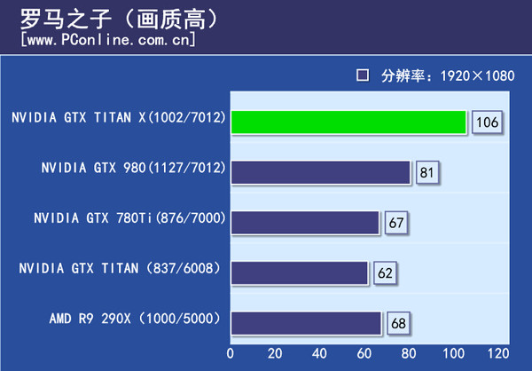 游戏实际测试