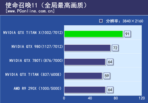 游戏实际测试