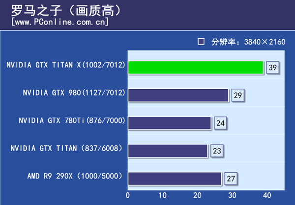 游戏实际测试