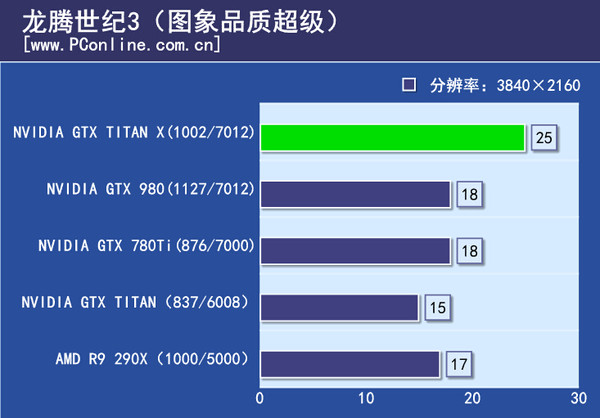 游戏实际测试
