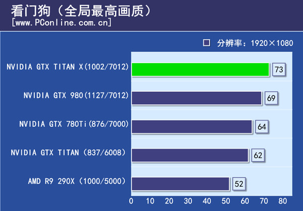 游戏实际测试