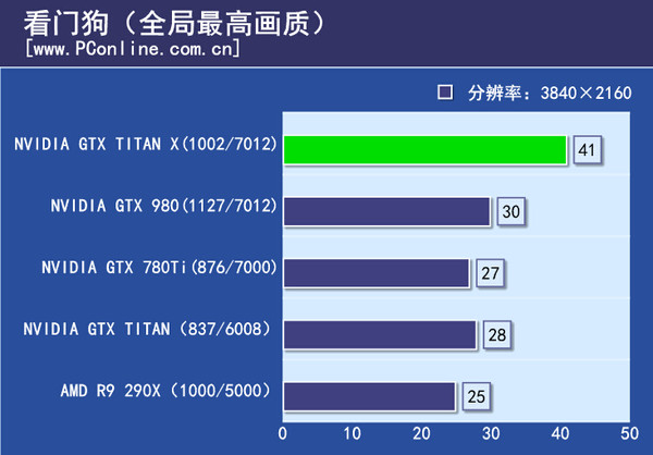 游戏实际测试