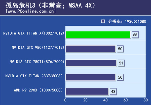 游戏实际测试