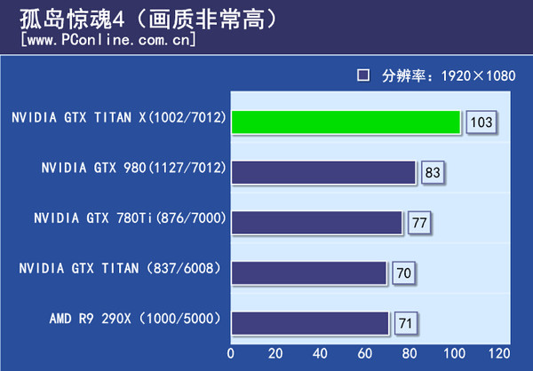 游戏实际测试