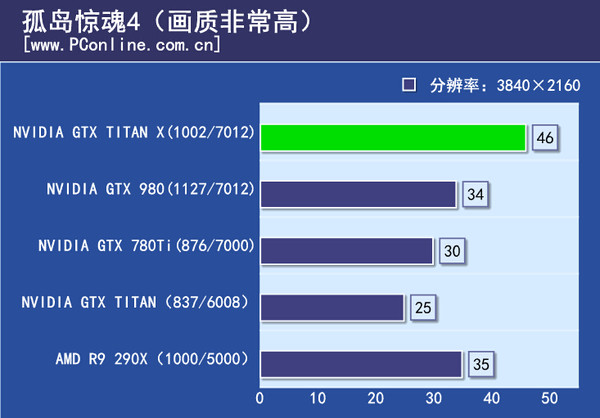 游戏实际测试