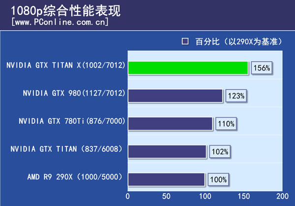 综合性能对比