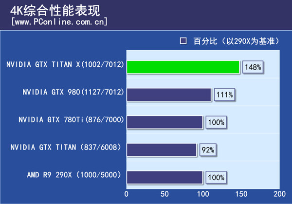 综合性能对比