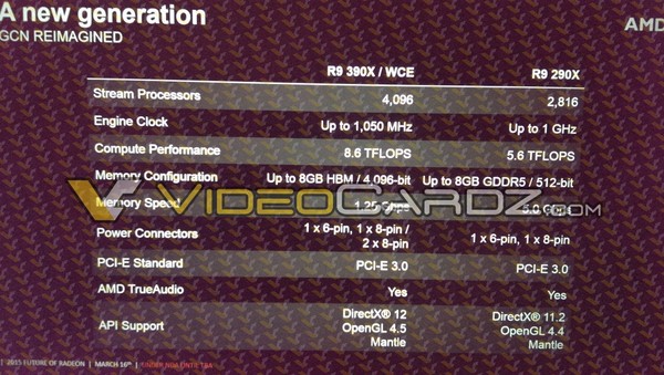 决战紫禁之巅！AMD R9 390X规格性能曝光